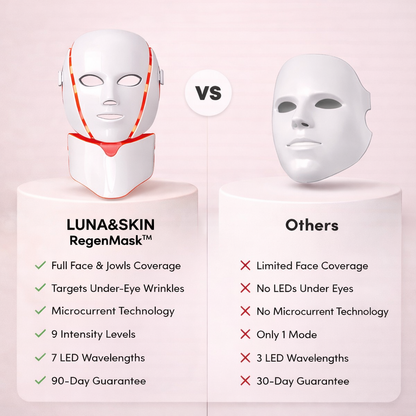 LED Light Therapy Mask